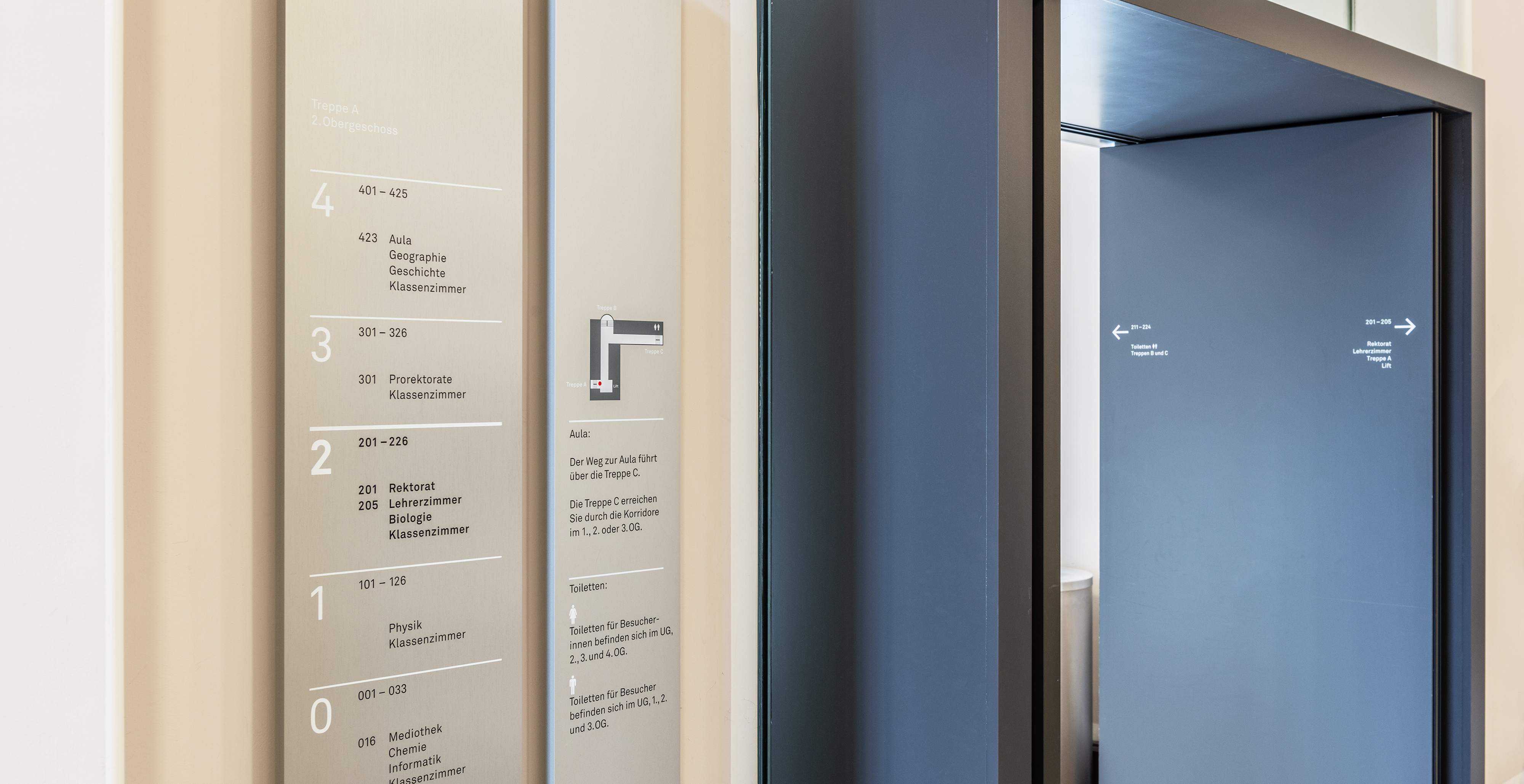 Kantonsschule Hohe Promenade Synoptische Übersicht